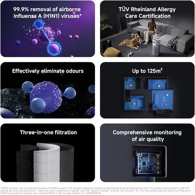 Xiaomi Smart Air Purifier Elite