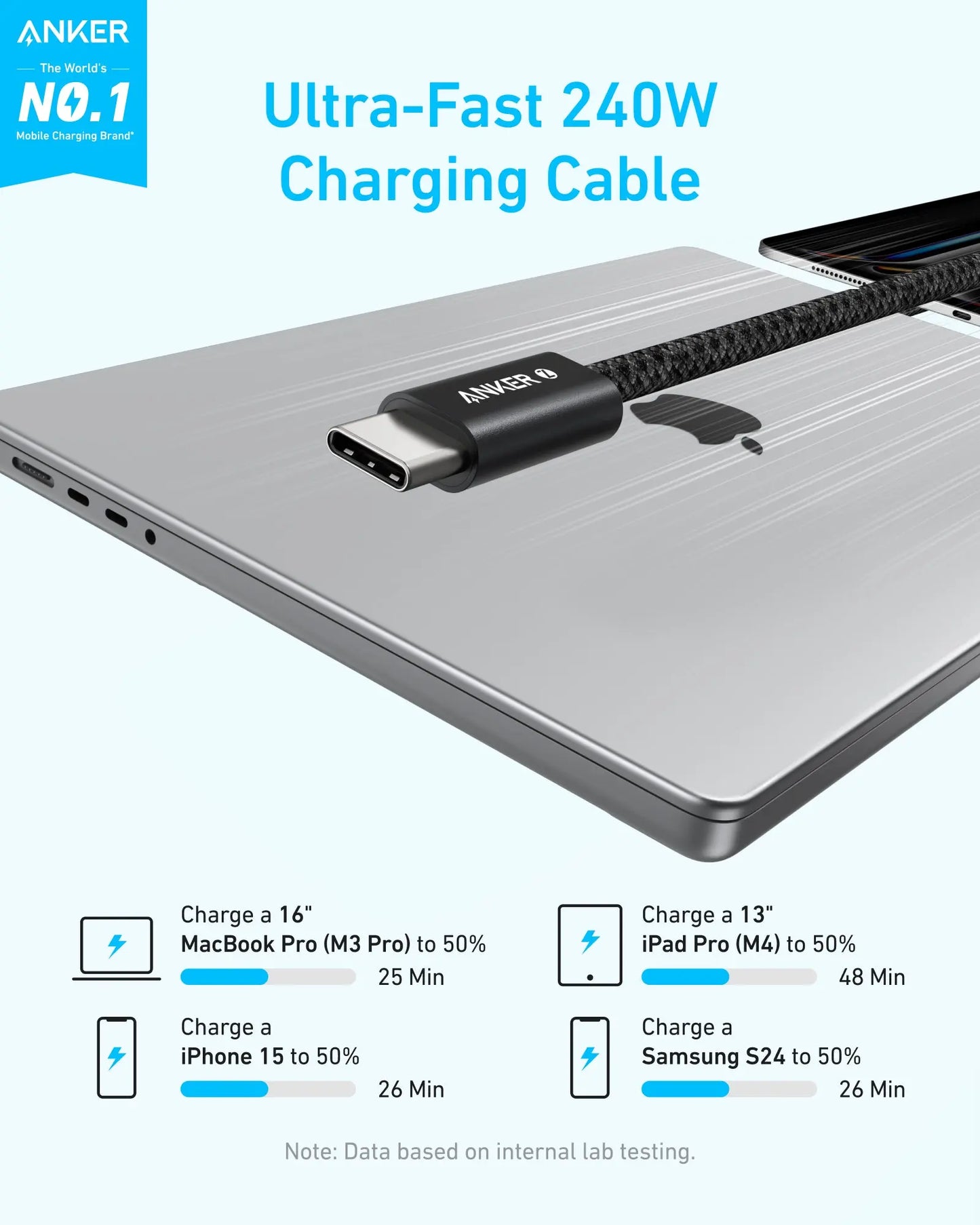 240W USB C Cable Anker Zolo Braided Fast Charge