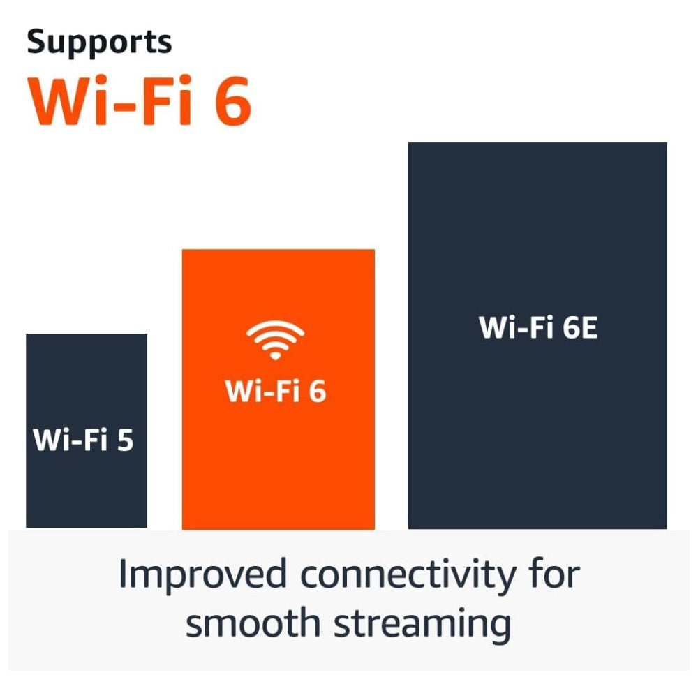 Amazon Fire TV Stick 4K (2025)