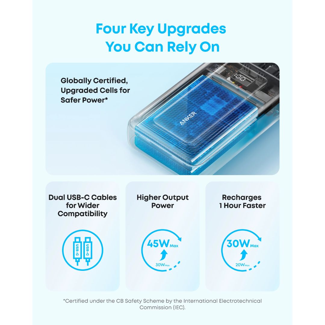 Anker Zolo 20K 45W Power Bank
