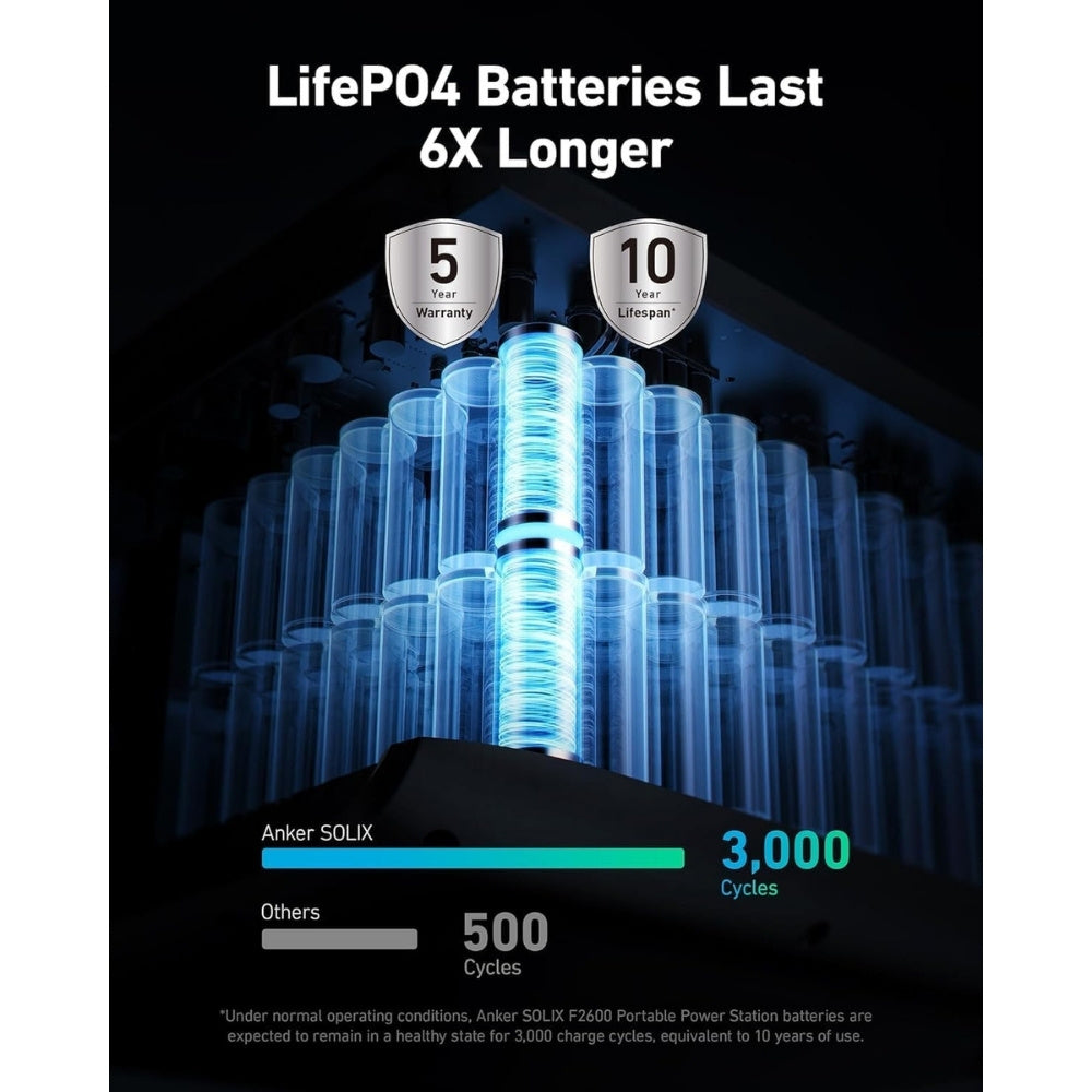 Anker SOLIX 2400W Portable Power Station F2600 - Cle Market