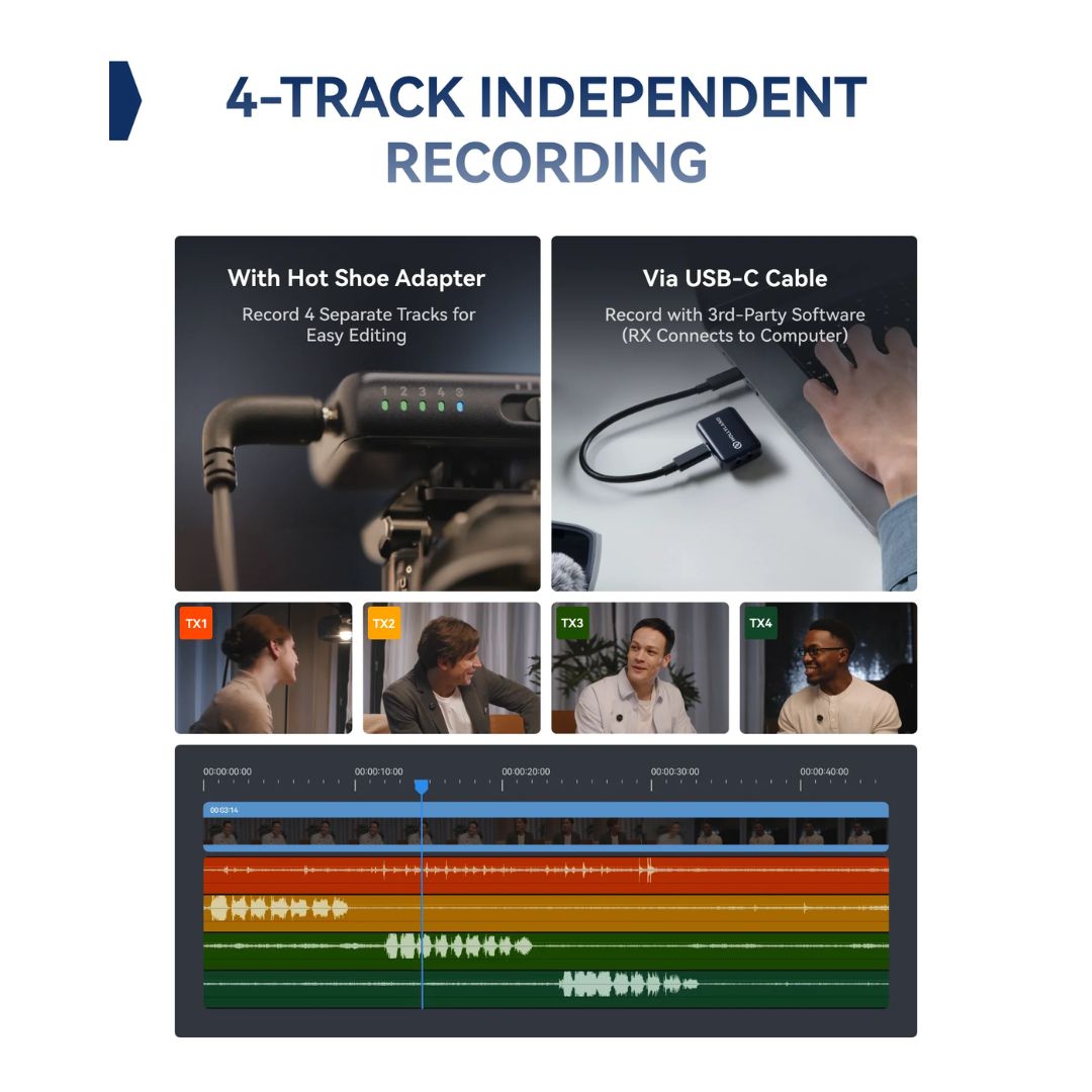 Hollyland Lark M3 Combo 4TX & 2RX