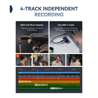 Hollyland Lark M3 Combo 4TX & 2RX