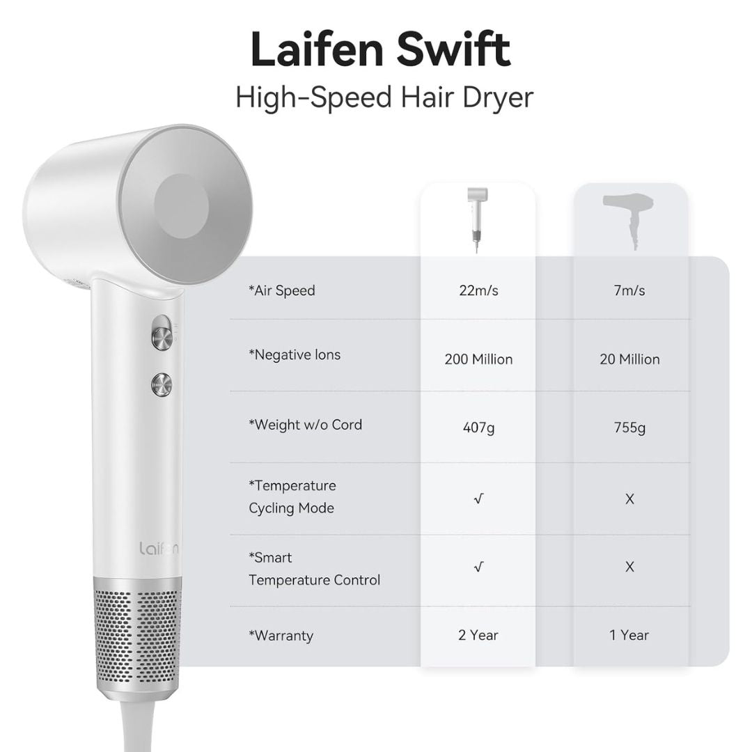 Laifen Swift Special Hair Dryer
