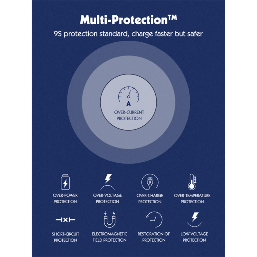 Ldnio 65W Multifunction Universal Power Adapter SC1418
