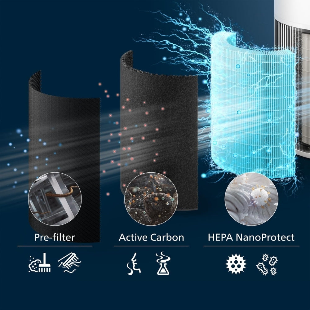Philips AC2220 Smart Air Purifier