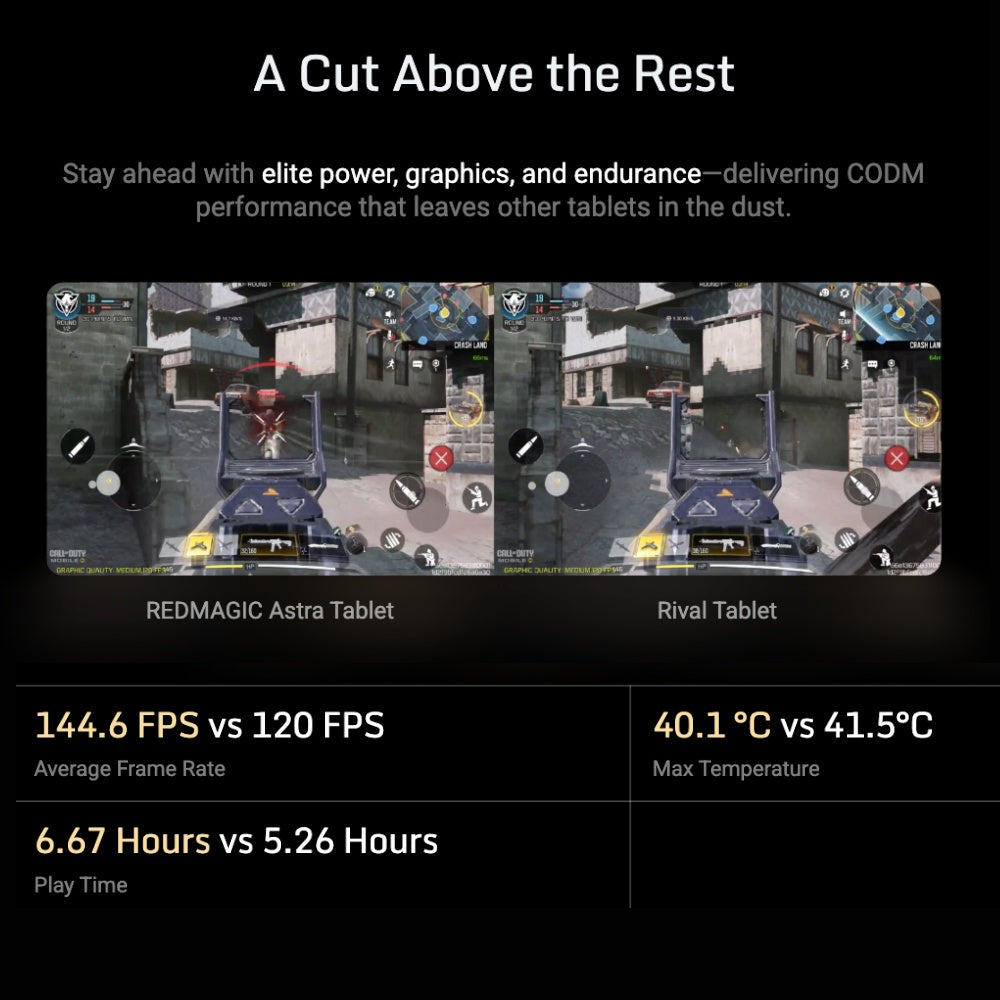 RedMagic Astra Gaming Tablet 512GB - Cle Market