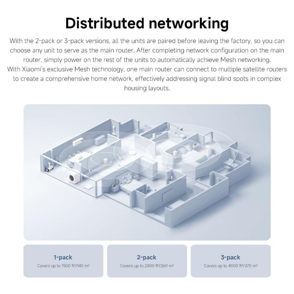 WiFi Mesh System AC1200 Xiaomi Whole Home