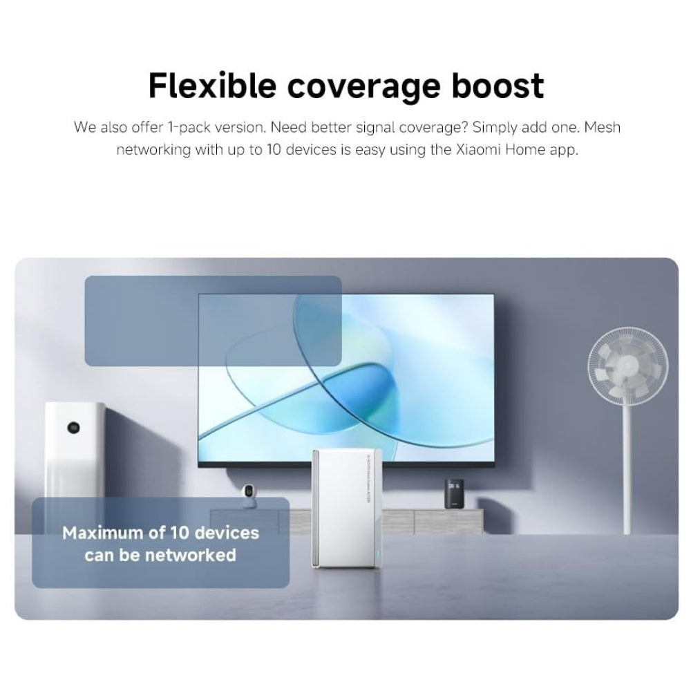 WiFi Mesh System AC1200 Xiaomi Whole Home