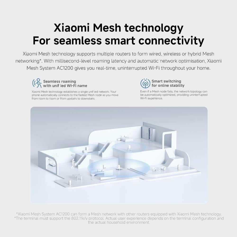 WiFi Mesh System AC1200 Xiaomi Whole Home