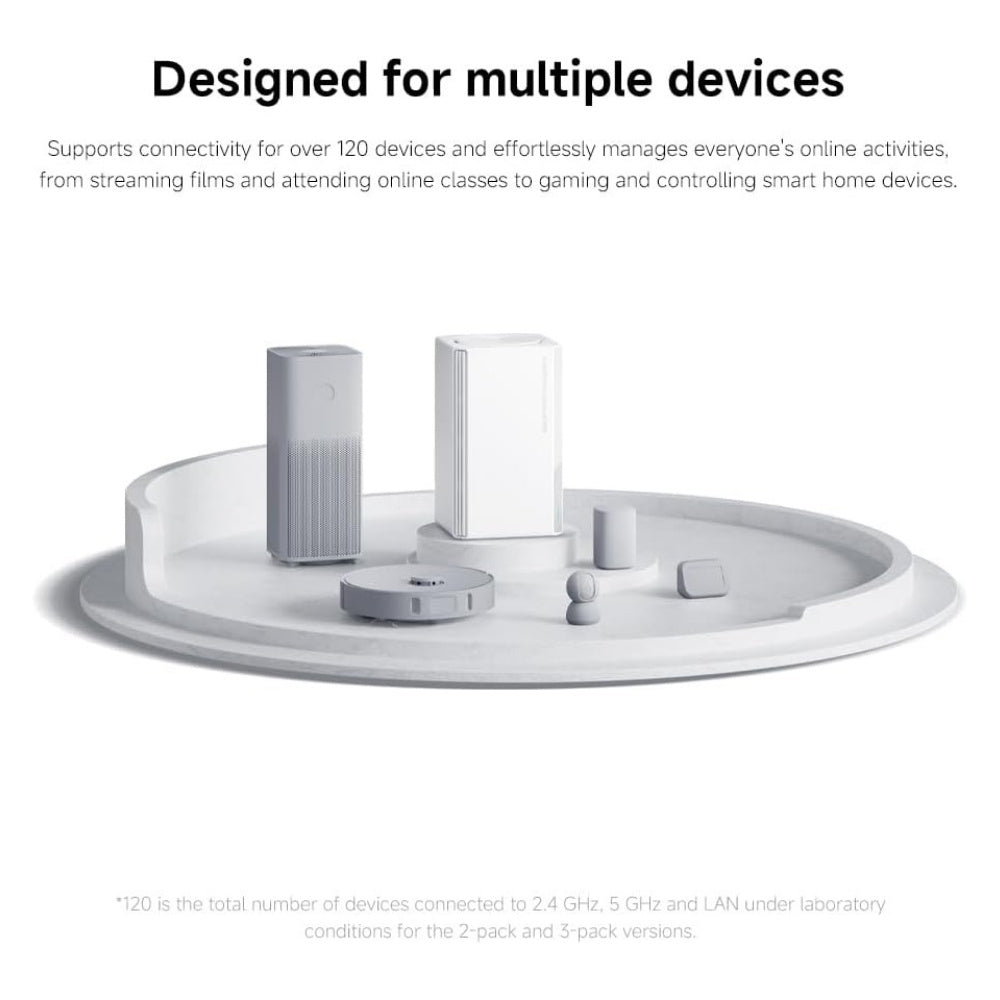 WiFi Mesh System AC1200 Xiaomi Whole Home