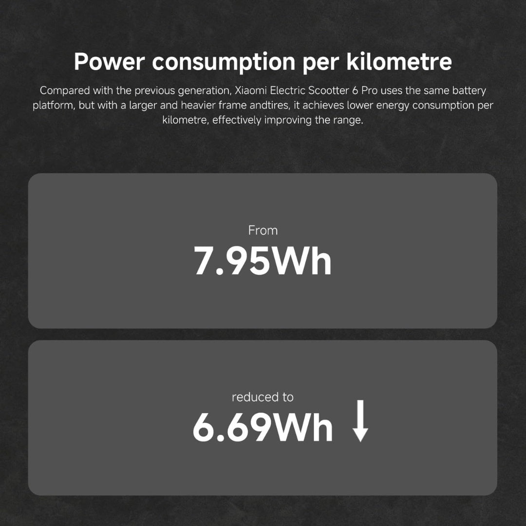 Xiaomi Electric Scooter 6 Pro