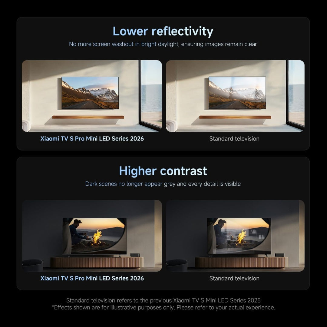 Comparison of Xiaomi TV 5 Pro Mini LED Series 2026 and standard TV in different lighting conditions.