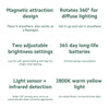 Xiaomi Motion Sensor Night Light 2 | Wireless Magnetic LED Lamp