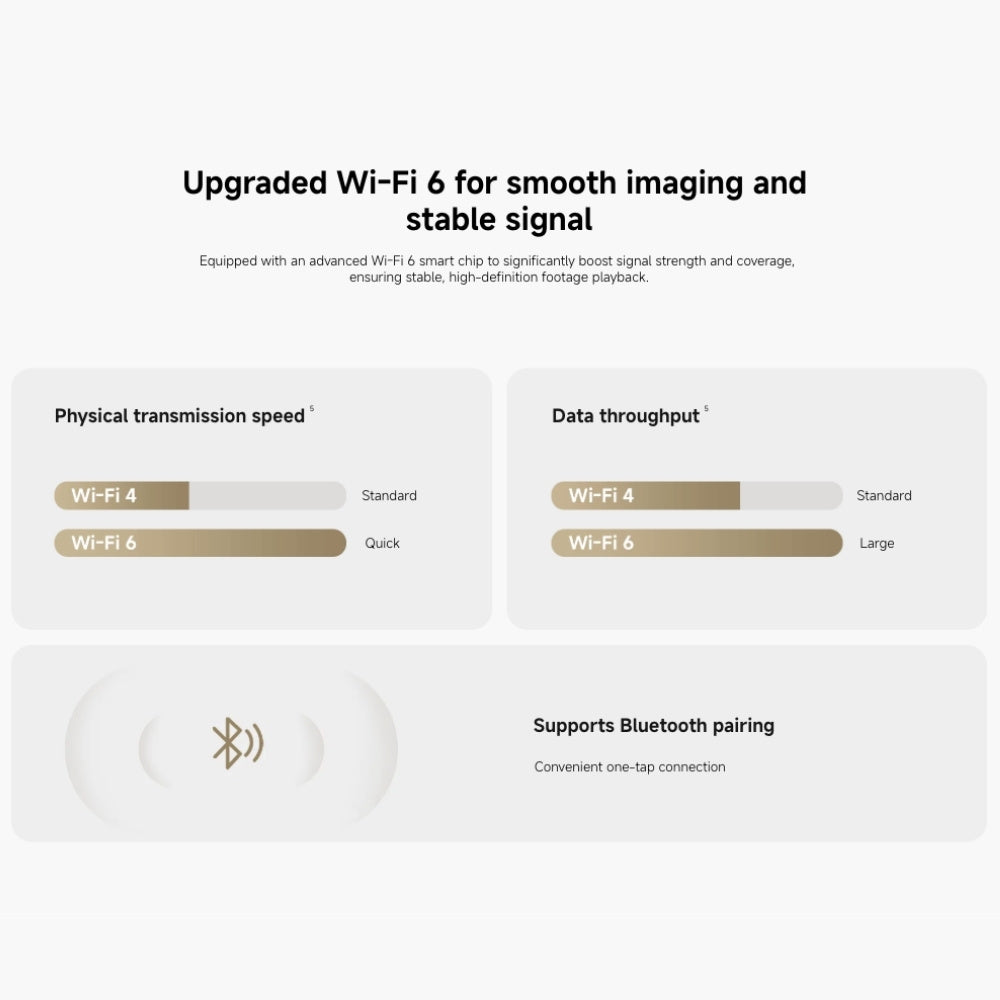 Xiaomi Smart Camera C302 - Cle Market