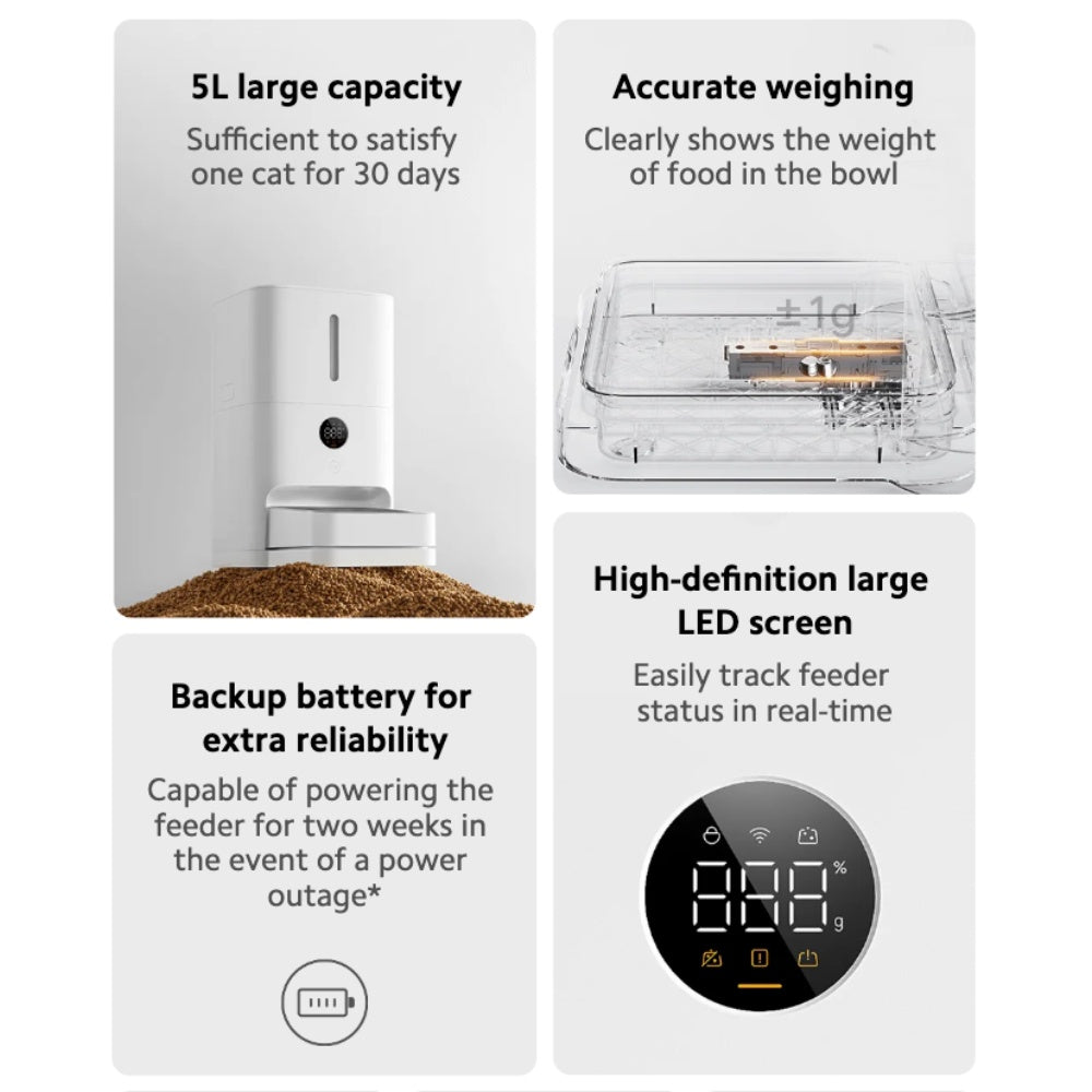 Xiaomi Smart Pet Food Feeder 2