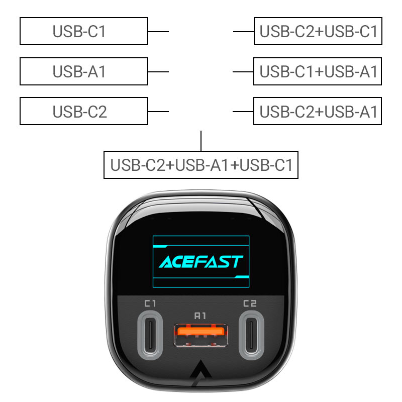 Acefast 101W Fast Car Charger B5