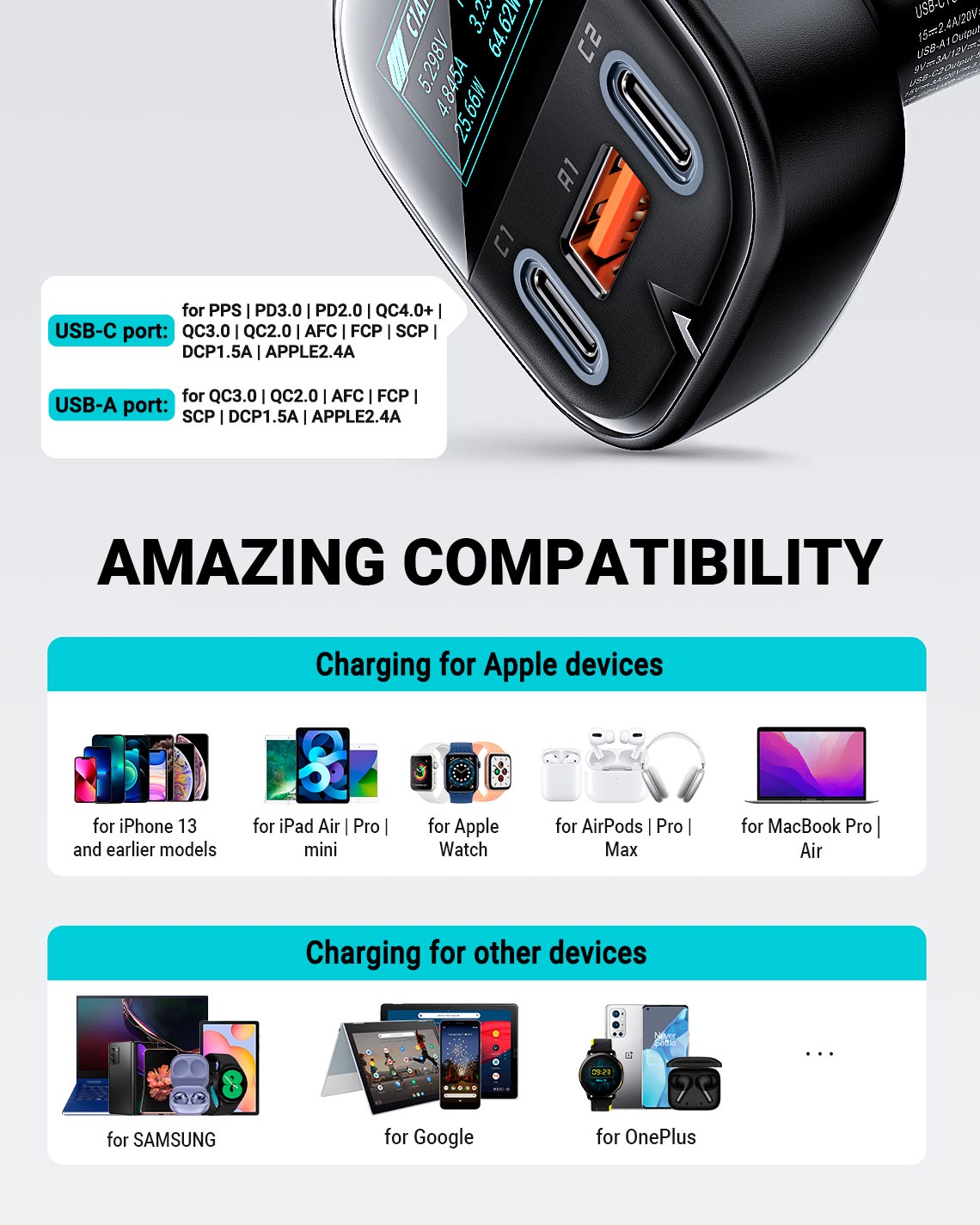 Acefast 101W Fast Car Charger B5