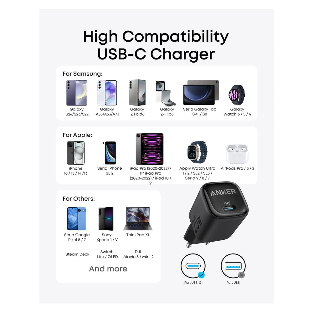 Anker 25W Compact USB-C Charger – Black