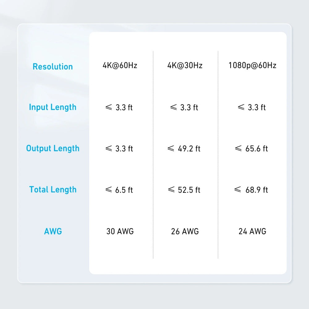 Anker HDMI Switch (2 in 1 Out, 4K HDMI) - Cle Market