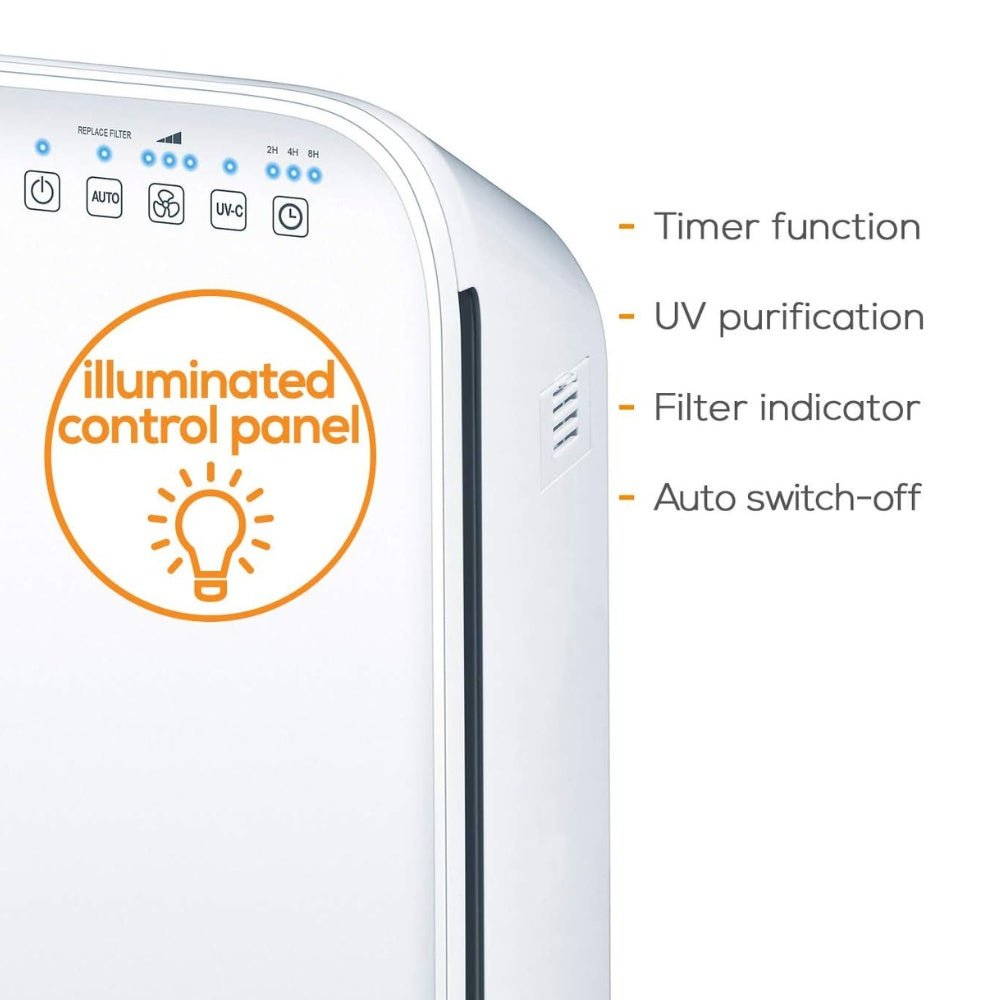 Beurer - Beurer Air Purifier Triple - layer Filtration System - Cle Market
