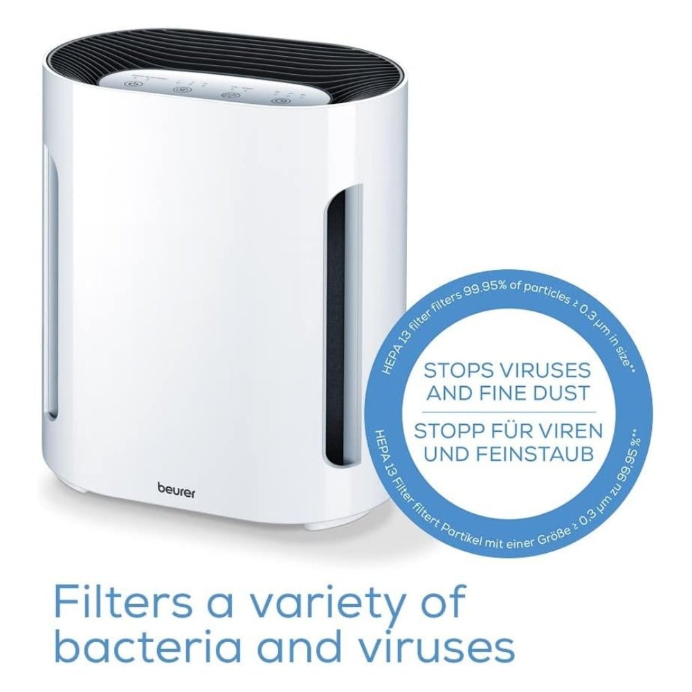 Beurer - Beurer Air Purifier with Night Mode LR210 - Cle Market