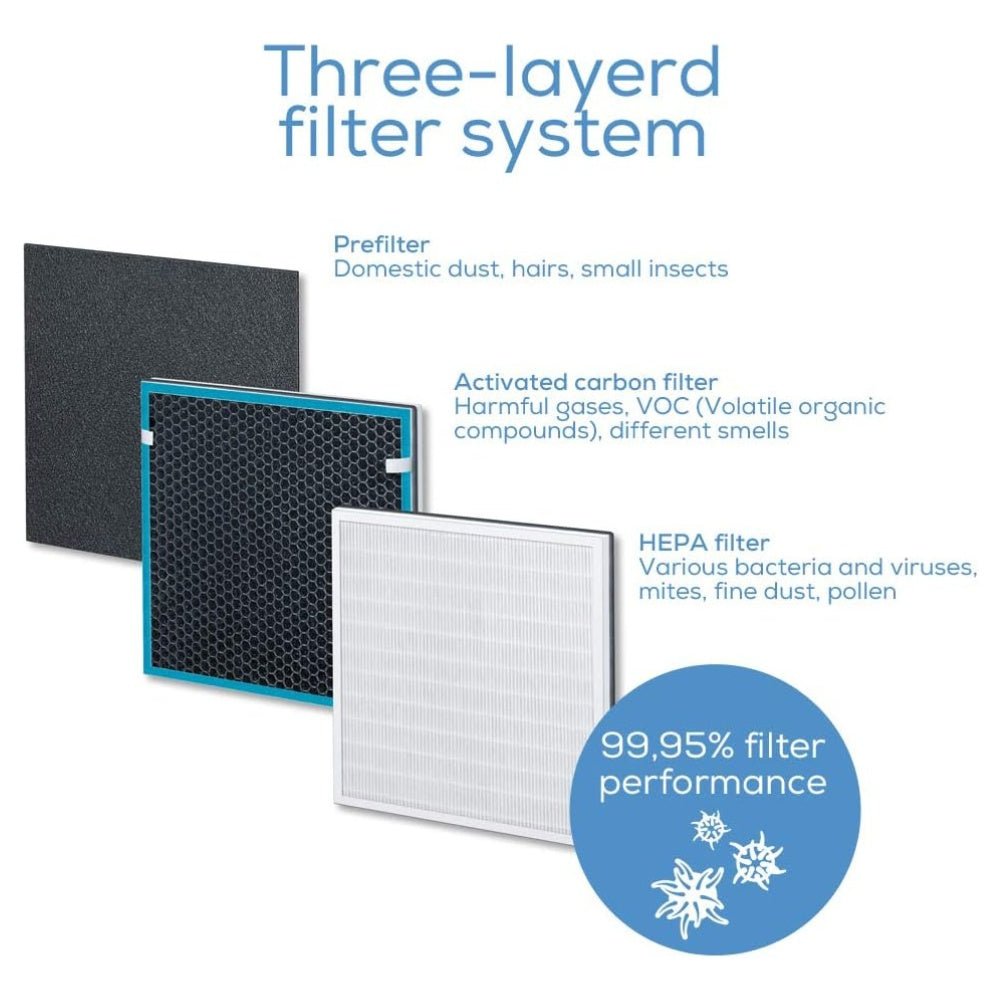 Beurer - Beurer Air Purifier with Night Mode LR210 - Cle Market