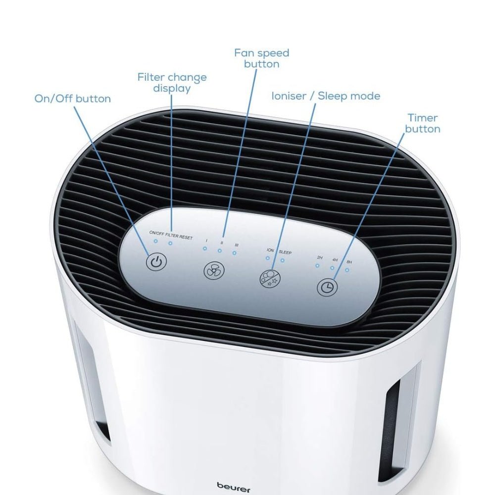 Beurer - Beurer Air Purifier with Night Mode LR210 - Cle Market