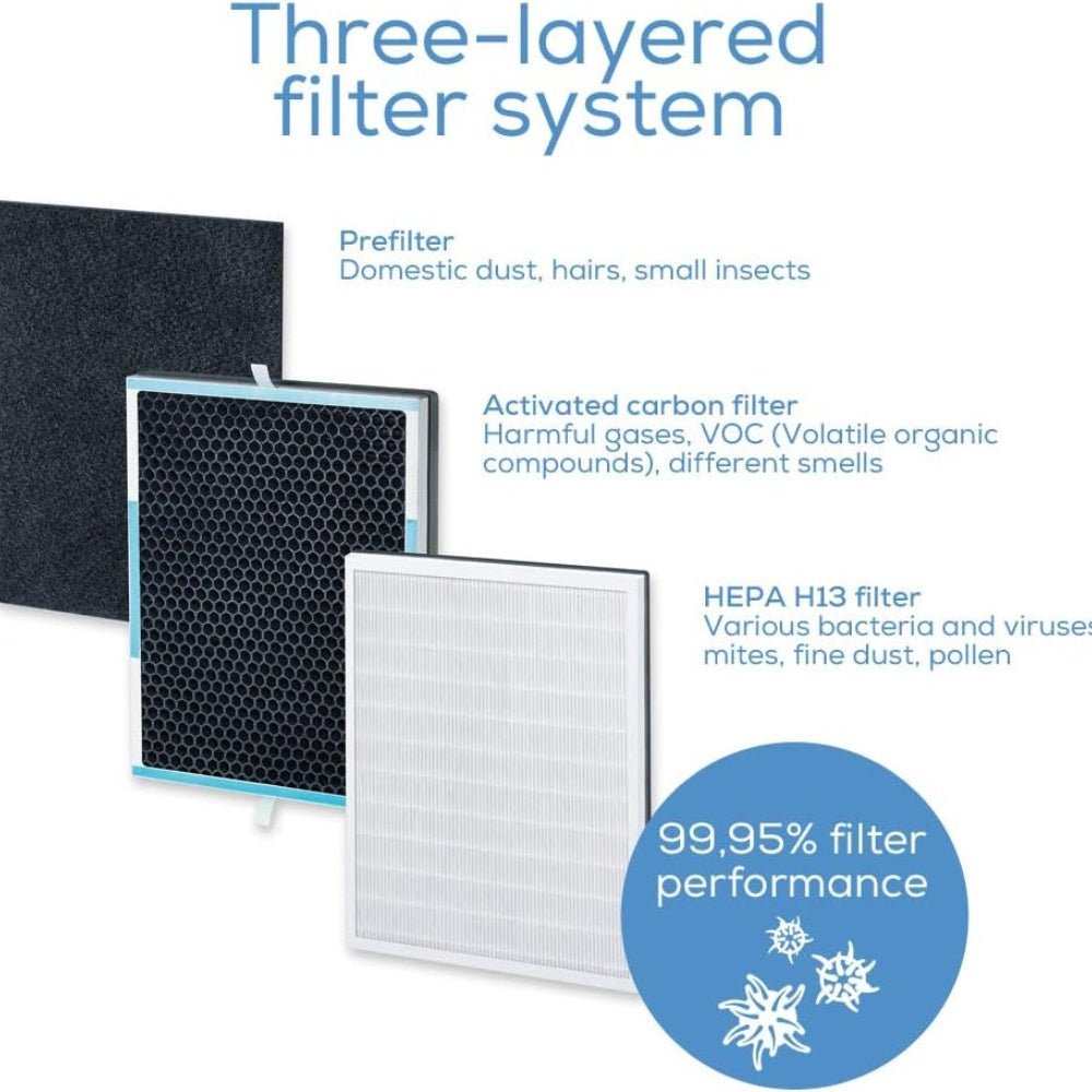 Beurer - Beurer App - Controlled Air Purifier - Cle Market