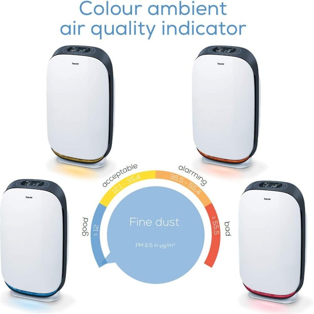 Beurer - Beurer App - Controlled Air Purifier - Cle Market