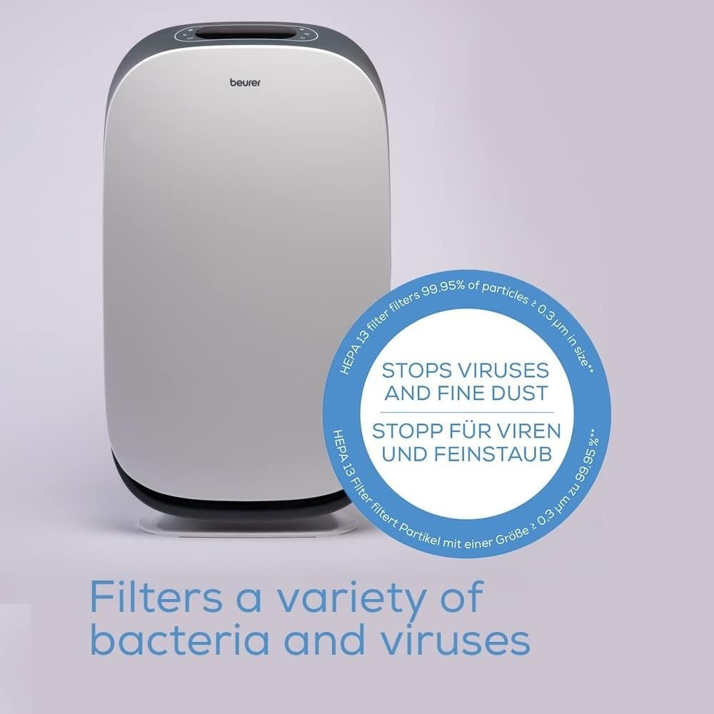 Beurer - Beurer App - Controlled Air Purifier - Cle Market