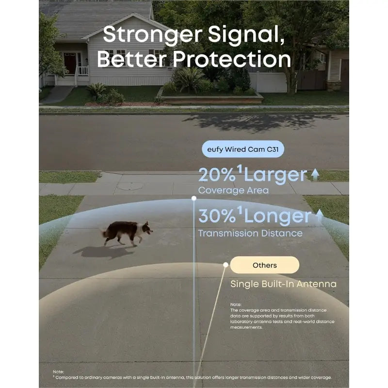 eufy Wired Cam C31 1080p Pan-Tilt Camera