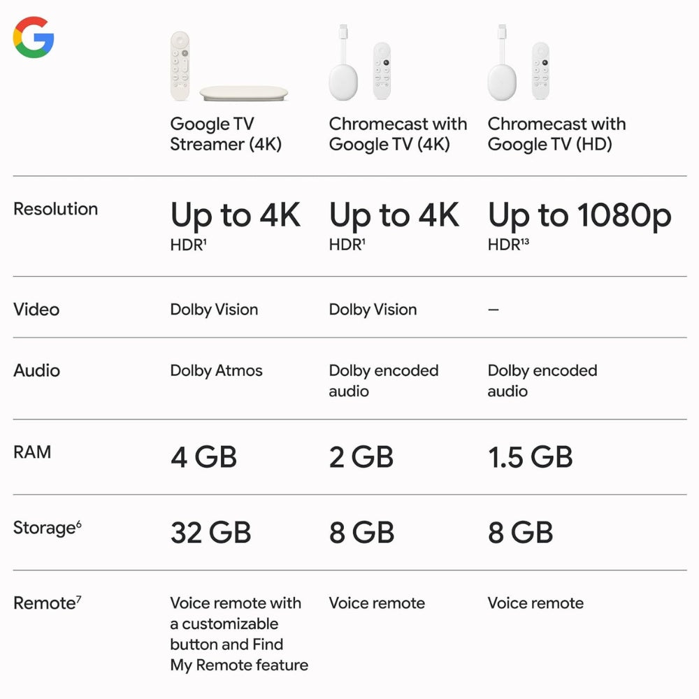 Google - Google TV Streamer 4K - Cle Market