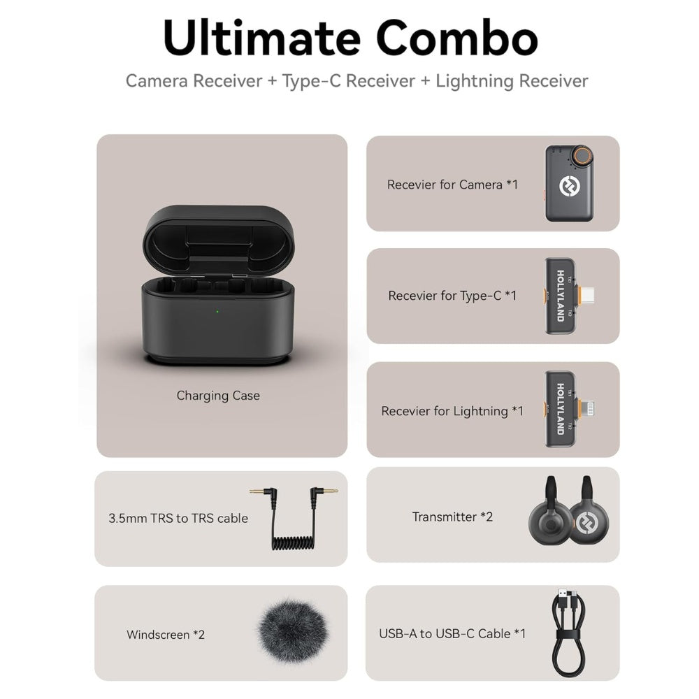 Hollyland Lark M2S Ultimate Combo - Wireless Lavalier Microphone - Cle Market