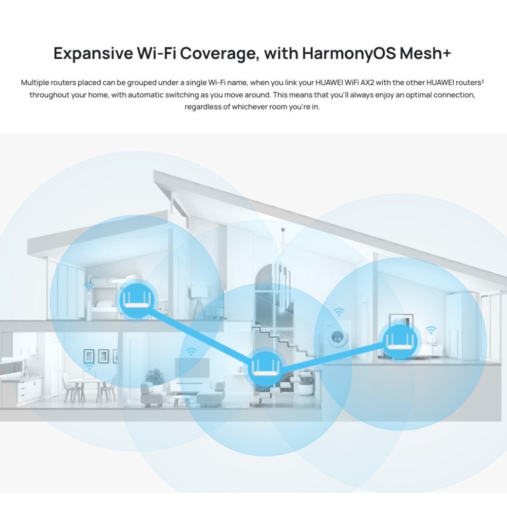 Huawei - Huawei AX2 Wifi 6 Router - Cle Market