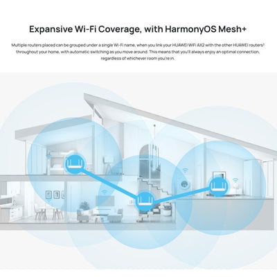 Huawei - Huawei AX2 Wifi 6 Router - Cle Market