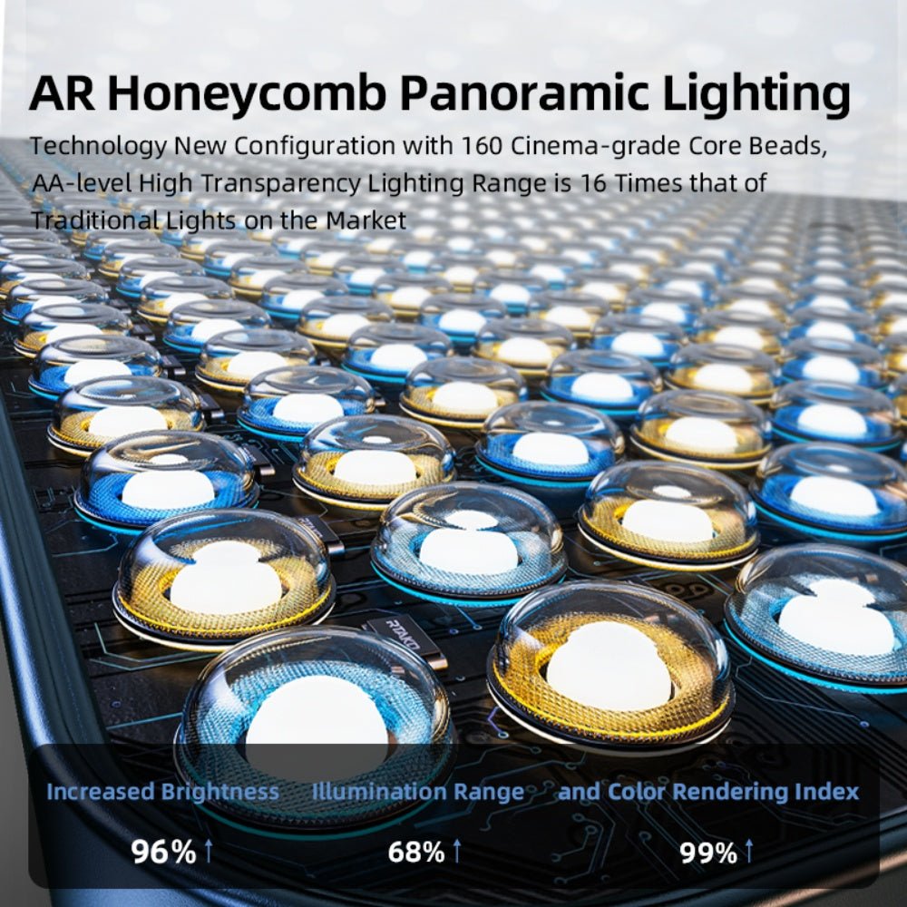 Rtako - Rtako 19 inch Panel Light AR - GTB - P300T - Cle Market