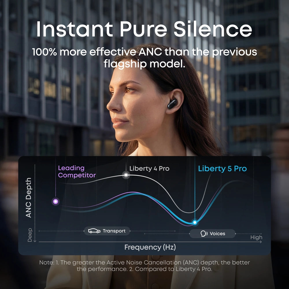 soundcore Liberty 5 Pro Earbuds