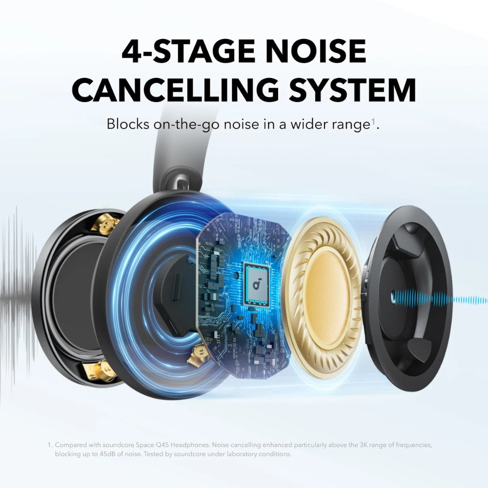 Soundcore Space One Pro - Cle Market