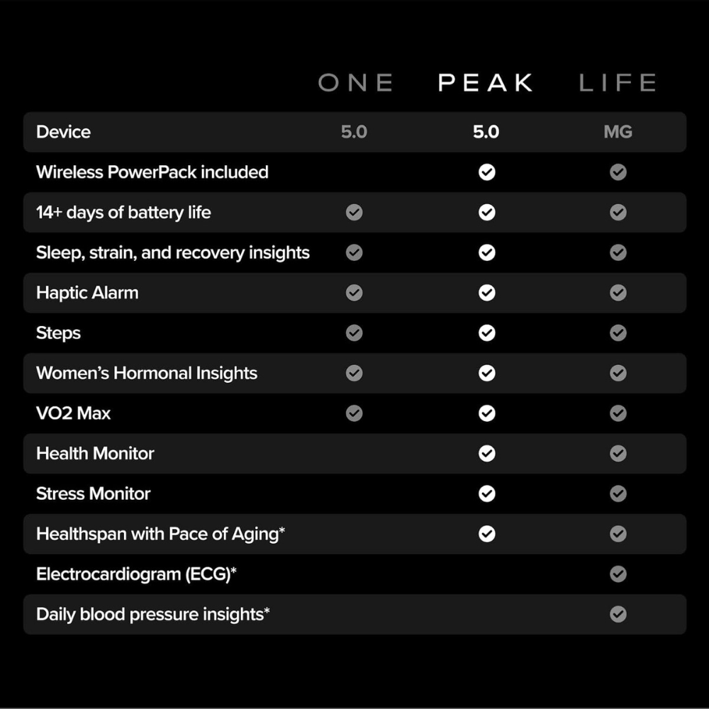 WHOOP - WHOOP 5.0 Peak - Cle Market