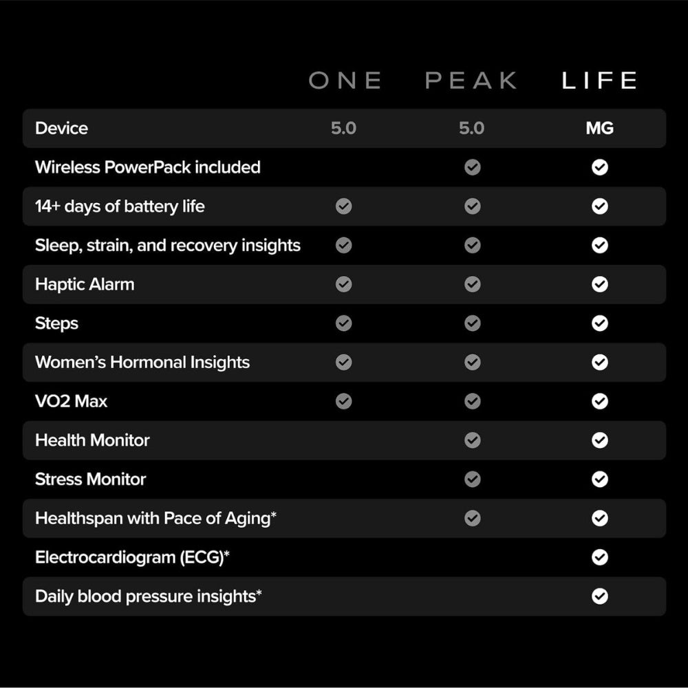 WHOOP - WHOOP 5.0 Life - Cle Market