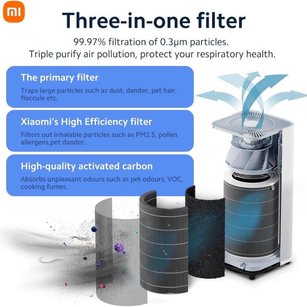 Xiaomi - Xiaomi Smart Air Purifier 4 - Cle Market
