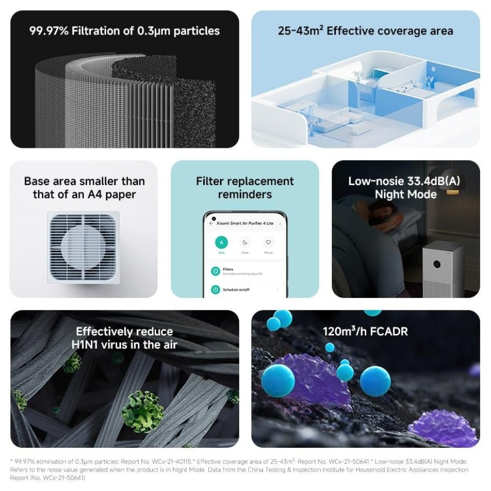 Xiaomi - Xiaomi Smart Air Purifier 4 Lite - Cle Market
