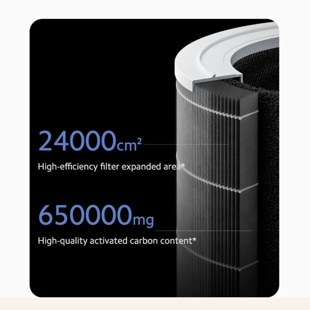 Xiaomi - Xiaomi Smart Air Purifier 4 Pro - Cle Market