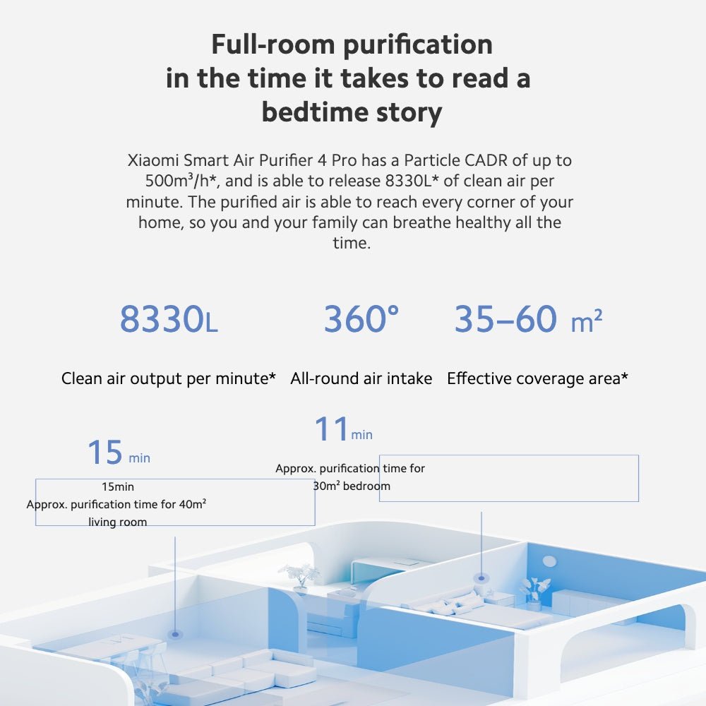 Xiaomi - Xiaomi Smart Air Purifier 4 Pro - Cle Market