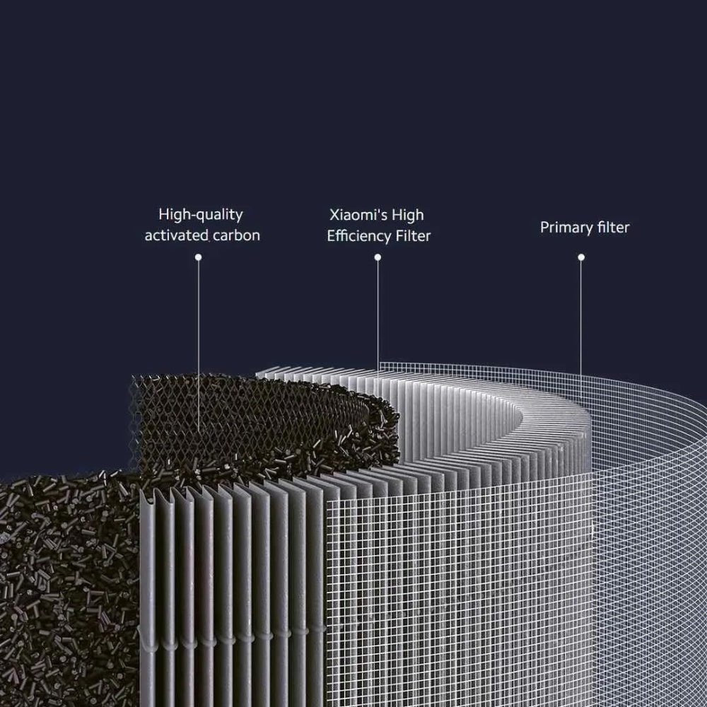 Xiaomi - Xiaomi Smart Air Purifier 4 Pro Filter - Cle Market