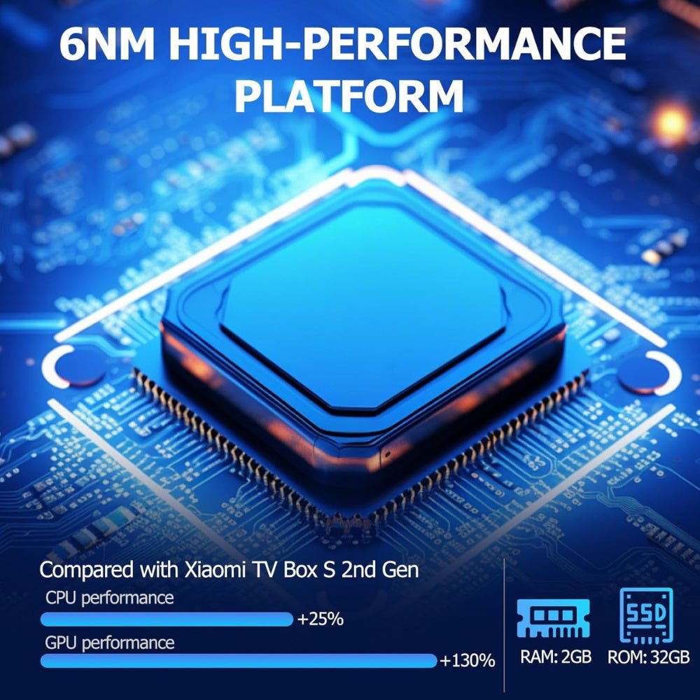 Xiaomi - Xiaomi Tv Box S 3rd Gen - Cle Market